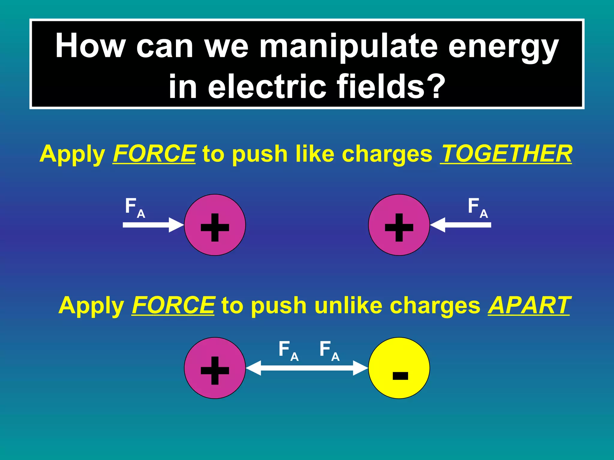 How can we manipulate energy in electric fields? + + Apply  FORCE  to push like charges  TOGETHER + - Apply  FORCE  to push unlike charges  APART F A F A F A F A 