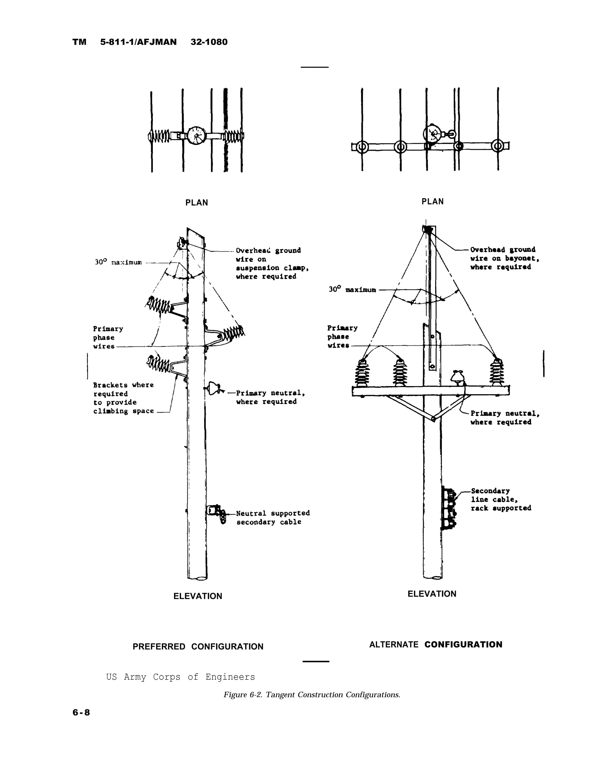 Electrical power supply and distribution | PDF