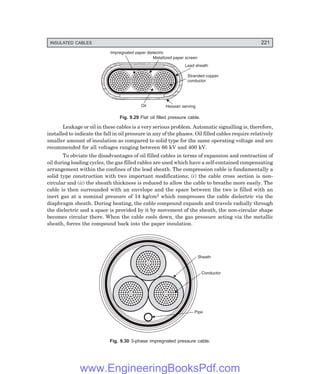 INSULATED CABLES 221
Oil Hessian serving
Impregnated paper dielectric
Metallized paper screen
Lead sheath
Stranded copper
conductor
Fig. 9.29 Flat oil filled pressure cable.
Leakage or oil in these cables is a very serious problem. Automatic signalling is, therefore,
installed to indicate the fall in oil pressure in any of the phases. Oil filled cables require relatively
smaller amount of insulation as compared to solid type for the same operating voltage and are
recommended for all voltages ranging between 66 kV and 400 kV.
To obviate the disadvantages of oil filled cables in terms of expansion and contraction of
oil during loading cycles, the gas filled cables are used which have a self-contained compensating
arrangement within the confines of the lead sheath. The compression cable is fundamentally a
solid type construction with two important modifications; (i) the cable cross section is non-
circular and (ii) the sheath thickness is reduced to allow the cable to breathe more easily. The
cable is then surrounded with an envelope and the space between the two is filled with an
inert gas at a nominal pressure of 14 kg/cm2 which compresses the cable dielectric via the
diaphragm sheath. During heating, the cable compound expands and travels radially through
the dielectric and a space is provided by it by movement of the sheath, the non-circular shape
becomes circular there. When the cable cools down, the gas pressure acting via the metallic
sheath, forces the compound back into the paper insulation.
Sheath
Conductor
Pipe
Fig. 9.30 3-phase impregnated pressure cable.
www.EngineeringBooksPdf.com
 