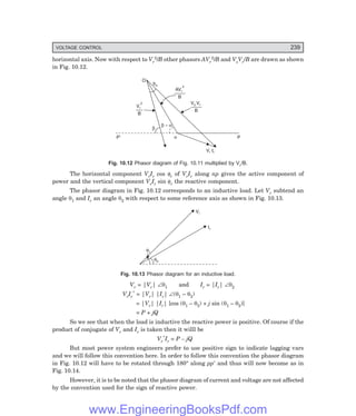 VOLTAGE CONTROL 239
horizontal axis. Now with respect to Vr
2/B other phasors AVr
2/B and VsVr/B are drawn as shown
in Fig. 10.12.
P
P¢ n
Vr r
I
b a
–
b
O
bs
AVr
2
B
V V
s r
B
Vr
2
B
Fig. 10.12 Phasor diagram of Fig. 10.11 multiplied by Vr/B.
The horizontal component VrIr cos φr of VrIr along np gives the active component of
power and the vertical component VrIr sin φr the reactive component.
The phasor diagram in Fig. 10.12 corresponds to an inductive load. Let Vr subtend an
angle θ1 and Ir an angle θ2 with respect to some reference axis as shown in Fig. 10.13.
Vr
Ir
q2
q1
Fig. 10.13 Phasor diagram for an inductive load.
Vr = |Vr| ∠θ1 and Ir = |Ir| ∠θ2
VrIr
* = |Vr| |Ir| ∠(θ1 – θ2)
= |Vr| |Ir| [cos (θ1 – θ2) + j sin (θ1 – θ2)]
= P + jQ
So we see that when the load is inductive the reactive power is positive. Of course if the
product of conjugate of Vr and Ir is taken then it willl be
Vr
*Ir = P – jQ
But most power system engineers prefer to use positive sign to indicate lagging vars
and we will follow this convention here. In order to follow this convention the phasor diagram
in Fig. 10.12 will have to be rotated through 180° along pp′ and thus will now become as in
Fig. 10.14.
However, it is to be noted that the phasor diagram of current and voltage are not affected
by the convention used for the sign of reactive power.
www.EngineeringBooksPdf.com
 