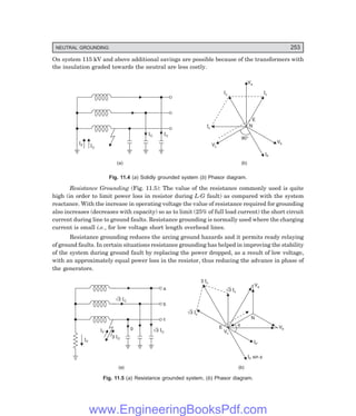 D-8N-SYSTEM1SYS11-1.PM6.5
NEUTRAL GROUNDING 253
On system 115 kV and above additional savings are possible because of the transformers with
the insulation graded towards the neutral are less costly.
IC IC
IF IC
(a)
Va
Vc
Vb
90°
Ic Ic
Ic
IF
E
N
(b)
Fig. 11.4 (=) Solidly grounded system (>) Phasor diagram.
Resistance Grounding (Fig. 11.5): The value of the resistance commonly used is quite
high (in order to limit power loss in resistor during L-G fault) as compared with the system
reactance. With the increase in operating voltage the value of resistance required for grounding
also increases (decreases with capacity) so as to limit (25% of full load current) the short circuit
current during line to ground faults. Resistance grounding is normally used where the charging
current is small i.e., for low voltage short length overhead lines.
Resistance grounding reduces the arcing ground hazards and it permits ready relaying
of ground faults. In certain situations resistance grounding has helped in improving the stability
of the system during ground fault by replacing the power dropped, as a result of low voltage,
with an approximately equal power loss in the resistor, thus reducing the advance in phase of
the generators.
Ö3 IC
a
b
c
0
3 IC
IF
IF
Ö3 IC
(a)
N
Va
Vb
Vc
E
3 Ic
Ö3 Ic
Ö3 Ic
IF sin f
f
IF
(b)
Fig. 11.5 (=) Resistance grounded system, (>) Phasor diagram.
www.EngineeringBooksPdf.com
 