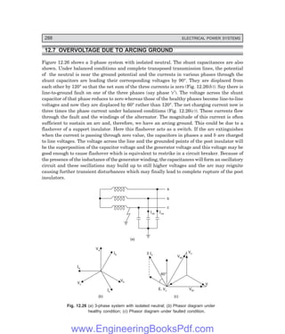 D-8N-SYSTEMSYS12-2.PM6.5
288 ELECTRICAL POWER SYSTEMS
12.7 OVERVOLTAGE DUE TO ARCING GROUND
Figure 12.26 shows a 3-phase system with isolated neutral. The shunt capacitances are also
shown. Under balanced conditions and complete transposed transmission lines, the potential
of the neutral is near the ground potential and the currents in various phases through the
shunt capacitors are leading their corresponding voltages by 90°. They are displaced from
each other by 120° so that the net sum of the three currents is zero (Fig. 12.26(b)). Say there is
line-to-ground fault on one of the three phases (say phase ‘c’). The voltage across the shunt
capacitor of that phase reduces to zero whereas those of the healthy phases become line-to-line
voltages and now they are displaced by 60° rather than 120°. The net charging current now is
three times the phase current under balanced conditions (Fig. 12.26(c)). These currents flow
through the fault and the windings of the alternator. The magnitude of this current is often
sufficient to sustain an arc and, therefore, we have an arcing ground. This could be due to a
flashover of a support insulator. Here this flashover acts as a switch. If the arc extinguishes
when the current is passing through zero value, the capacitors in phases a and b are charged
to line voltages. The voltage across the line and the grounded points of the post insulator will
be the superposition of the capacitor voltage and the generator voltage and this voltage may be
good enough to cause flashover which is equivalent to restrike in a circuit breaker. Because of
the presence of the inductance of the generator winding, the capacitances will form an oscillatory
circuit and these oscillations may build up to still higher voltages and the arc may reignite
causing further transient disturbances which may finally lead to complete rupture of the post
insulators.
Icb Ica
a
b
c
(a)
Ib
Va
Ia
Vc
Ic
Vb
(b)
60°
Vc
E, Vc
3 Ic
Vbc
Vac
V
(c)
Fig. 12.26 (a) 3-phase system with isolated neutral; (b) Phasor diagram under
healthy condition; (c) Phasor diagram under faulted condition.
www.EngineeringBooksPdf.com
 