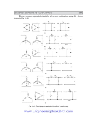 D-8N-SYSTEM1SYS13-2.PM6.5
SYMMETRICAL COMPONENTS AND FAULT CALCULATIONS 331
The zero sequence equivalent circuits for a few more combinations using this rule are
drawn in Fig. 13.21.
Z0
(a)
Z0
(b)
Z0 Z0
ZPB
(c)
Zn
Z0 Z0
(d)
Z0 Z0
(e)
Z0 Z0 + 3Zn
3Zn
(f)
Z0 Z0
ZPB
Fig. 13.21 Zero sequence equivalent circuits of transformers.
www.EngineeringBooksPdf.com
 