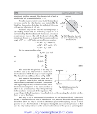 D-8N-SYSTEM1SYS14-1.PM6.5
372 ELECTRICAL POWER SYSTEMS
K
K
1
3
R
Z
q
–R
Operation
No operation
X
Operation
No
operation
–R R
Z
q
directional unit has operated. The characteristic of such a
combination will be as shown in Fig. 14.15.
From the characteristic it is clear that if the impedance
vector as seen by the relay lies in a zone indicated by the
thick line (intersection of straight line and circle) the relay
will operate, otherwise, it will not.
Reactance relay: In this relay the operating torque is
obtained by current and the restraining torque due to a
current-voltage directional element. This means, a reactance
relay is an over-current relay with directional restraint. The
directional element is so designed that its maximum torque
angle is 90°, i.e., τ = 90° in the universal torque equation.
T = K1I 2 – K3VI cos (θ – τ)
= K1I 2 – K3VI cos (θ – 90°)
= K1I 2 – K3VI sin θ (14.8)
For the operation of the relay,
K1I 2 > K3VI sin θ
or
VI
I
K
K
2
1
3
sin θ <
or Z sin θ <
K
K
1
3
X <
K
K
1
3
(14.9)
This means for the operation of the relay the
reactance seen by the relay should be smaller than
the reactance for which the relay has been designed.
The characteristic will be as shown in Fig. 14.16.
This means if the impedance vector head lies
on the parallel lines (R-axis and the operating
characteristic) this will have a constant X component.
The important point about this characteristic is that
the resistance component of the impedance has no
effect on the operation of the relay. It responds only
to the reactance component of the impedance. The
relay will operate for all impedances whose heads lie below the operating characteristic whether
below or above the R-axis.
This relay as can be seen from the characteristic, is a non-directional relay. This will not
be able to discriminate when used on transmission lines, whether the fault has taken place in
the section where the relay is located or it has taken place in the adjoining section. It is not
possible to use a directional unit of the type used alongwith impedance relay because in that
case the relay will operate even under normal load conditions if the system is operating at or
Fig. 14.15 Operating character-
istic of an impedance relay with
directional unit.
Fig. 14.16 Characteristic of a
reactance relay.
www.EngineeringBooksPdf.com
 