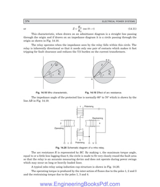 D-8N-SYSTEM1SYS14-1.PM6.5
374 ELECTRICAL POWER SYSTEMS
or Z <
K
K
3
2
cos (θ – τ) (14.11)
This characteristic, when drawn on an admittance diagram is a straight line passing
through the origin and if drawn on an impedance diagram it is a circle passing through the
origin as shown in Fig. 14.18.
The relay operates when the impedance seen by the relay falls within this circle. The
relay is inherently directional so that it needs only one pair of contacts which makes it fast
tripping for fault clearance and reduces the VA burden on the current transformers.
90°
Z
t
q K
K
3
1
Z
t
q
K
K
3
1
A
B R
C
Fig. 14.18 Mho characteristic. Fig. 14.19 Effect of arc resistance.
The impedance angle of the protected line is normally 60° to 70° which is shown by the
line AB in Fig. 14.19.
2
1
3
Polarising
Restraining
Polarising
V
I
4
Operating
Fig. 14.20 Schematic diagram of a mho relay.
The arc resistance R is represented by BC. By making τ, the maximum torque angle,
equal to or a little less lagging than θ, the circle is made to fit very closely round the fault area
so that the relay is an accurate measuring device and does not operate during power swings
which may occur on long or heavily loaded lines.
A typical mho relay using induction cup structure is shown in Fig. 14.20.
The operating torque is produced by the inter-action of fluxes due to the poles 1, 2 and 3
and the restraining torque due to the poles 1, 3 and 4.
www.EngineeringBooksPdf.com
 