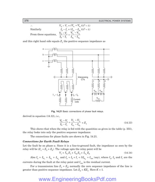D-8N-SYSTEM1SYS14-1.PM6.5
376 ELECTRICAL POWER SYSTEMS
∴ Vb – Vc = (V V
r r
1 2
= )(λ2 – λ)
Similarly Ib – Ic = (I I
a a
1 2
− )(λ2 – λ)
From these equations,
V V
I I
V V
I I
b c
b c
r r
a a
−
−
=
−
−
1 2
1 2
and this right hand side equals Z1 the positive sequence impedance as
a
b
c
c b a
Interposing
CTs
Vbc V b
a
Vca
Current
coils
Ia b
– I
I c a
– I
Fig. 14.21 Basic connections of phase fault relays.
derived in equation (14.12), i.e.,
V V
I I
V V
I I
b c
b c
r r
a a
−
−
=
−
−
1 2
1 2
= Z1 (14.13)
This shows that when the relay is fed with the quantities as given in the table (p. 355),
the relay looks into only the positive sequence impedance.
The connections for phase faults are shown in Fig. 14.21.
Connections for Earth Fault Relays
Let the fault be on phase a. Since it is a line-to-ground fault, the impedance as seen by the
relay will be (Z1 + Z2 + Z0). The voltage upto the relay point will be
Vr = Ia1
Z1 + Ia2
Z2 + Ia0
Z0 (14.14)
Also Ia = Ia1
+ Ia2
+ Ia0
and Ia + Ib + Ic = 3Ia0
= Ires (say), where Ia, Ib and Ic are the
currents during the fault at the relay point and Ires is the residual current.
For a transmission line Z1 = Z2; normally the zero sequence impedance of the line is
greater than positive sequence impedance. Let Z0 = KZ1. Here K > 1.
www.EngineeringBooksPdf.com
 