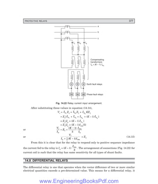PROTECTIVE RELAYS 377
a
b
c
Ic Ib Ia
Compensating
transformers
+ (K – 1)
I a0
a I
Earth fault relays
Phase fault relays
c b a
ca bc ab
Fig. 14.22 Relay current input arrangement.
After substituting these values in equation (14.14),
Vr = Ia1
Z1 + Ia2
Z1 + Ia0
KZ1
= Z1{Ia1
+ Ia2
+ Ia0
+ (K – 1)Ia0
}
= Z1{Ia + (K – 1)Ia0
}
= Z1{Ia + (K – 1)Ires/3}
or
V
I
Z
K I
I
r
a a
= +
−
1
1
3
( ) res
or
V
I K I
r
a + −
1
3 1
( ) res
= Z1 (14.15)
From this it is clear that for the relay to respond only to positive sequence impedance
the current fed to the relay is Ia + (K – 1)
Ires
3
. The arrangement of connections (Fig. 14.22) for
current coil is such that the relay has same sensitivity for all types of shunt faults.
14.8 DIFFERENTIAL RELAYS
The differential relay is one that operates when the vector difference of two or more similar
electrical quantities exceeds a pre-determined value. This means for a differential relay, it
www.EngineeringBooksPdf.com
 