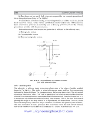 382 ELECTRICAL POWER SYSTEMS
(ii) Two-phase and one earth fault relays are required for the complete protection of
three-phase circuits as shown in Fig. 14.29(a).
Where distance protection is costly, overcurrent protection is used for phase and ground
faults on station service, electric utilities (distribution circuits) and on some subtransmission
lines. Overcurrent protection is normally used as back up protection where the primary
protection is provided with distance schemes.
The discrimination using overcurrent protection is achieved in the following ways:
(i) Time graded system.
(ii) Current graded system.
(iii) Time-current graded system.
3 line
f
Phase fault
relay
E/F relay
(a)
4 3 2 1
(b)
Fig. 14.29 (=) Two-phase relays and one earth fault relay.
(>) A radial feeder with relays.
Time Graded System
The selectivity is achieved based on the time of operation of the relays. Consider a radial
feeder in Fig. 14.29(b). The feeder is being fed from one source and has three substations
indicated by the vertical lines. The crosses represent the location of the relays. The relays used
are simple overcurrent relays. The time of operation of the relays at various locations is so
adjusted that the relay farthest from the source will have minimum time of operation and as it
is approached towards the source the operating time increases. This is the main drawback of
grading the relays in this way because it is required that the more severe a fault is, lesser
should be the operating time of the relays whereas in this scheme the operating time increases.
The main application of such a grading is done on systems where the fault current does not
vary much with the location of the fault and hence the inverse characteristic is not used.
www.EngineeringBooksPdf.com
 