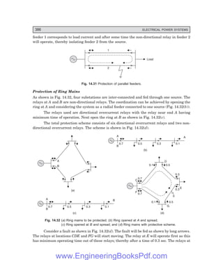 386 ELECTRICAL POWER SYSTEMS
feeder 1 corresponds to load current and after some time the non-directional relay in feeder 2
will operate, thereby isolating feeder 2 from the source.
Load
1
2
Fig. 14.31 Protection of parallel feeders.
Protection of Ring Mains
As shown in Fig. 14.32, four substations are inter-connected and fed through one source. The
relays at A and B are non-directional relays. The coordination can be achieved by opening the
ring at A and considering the system as a radial feeder connected to one source (Fig. 14.32(b)).
The relays used are directional overcurrent relays with the relay near end A having
minimum time of operation. Next open the ring at B as shown in Fig. 14.32(c).
The total protection scheme consists of six directional overcurrent relays and two non-
directional overcurrent relays. The scheme is shown in Fig. 14.32(d).
(a)
B
A
A
B
B
0.7 0.5 0.3 0.1
(c)
A
B
A
0.7 0.5 0.3 0.1
(b)
(d)
0.5
0.1
G
0.7
0.7
F
C
0.1 0.5
D
0.3
0.3 E
Fig. 14.32 (=) Ring mains to be protected; (>) Ring opened at ) and spread;
(?) Ring opened at *and spread; and (@) Ring mains with protective scheme.
Consider a fault as shown in Fig. 14.32(d). The fault will be fed as shown by long arrows.
The relays at locations CDE and FG will start moving. The relay at E will operate first as this
has minimum operating time out of these relays; thereby after a time of 0.3 sec. The relays at
www.EngineeringBooksPdf.com
 