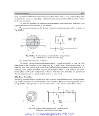 PROTECTIVE RELAYS 389
relay cannot be used for the reasons discussed earlier. A mho relay is used as the starting relay
along with the reactance relay. Fig. 14.35(a) shows the characteristics of the reactance relays
for 3-zone protection.
The mho unit prevents the operation of the reactance units under load conditions. Also
it gives protection for the 3rd zone of the scheme.
The contact arrangement for 3-zone protection using reactance relays is given in
Fig. 14.35(b).
t
Z
x2
x1
X
–X
–R R
(a)
X2
X1
T2
T3
S Timer
+
Trip coil CBa –
(b)
Fig. 14.35 (=) Reactance relay characteristic for 3-zone protection;
() Contact circuit for 3-zone reactance relay.
The operation is explained as follows:
The contact circuit is connected between the d.c. supply terminals. In case the fault
takes place in the first zone, all the three units X1, X2 and S start. Since the operation of X1
takes the least time, contact X1 is closed. CBa, the auxiliary contact of the circuit breaker, is a
normally closed contact; therefore, trip coil gets energized which in turn operates the circuit
breaker, thus isolating the faulty section of the line from the source. Similarly, the operation of
the contact circuit can be explained if the fault is in zone 2 or 3.
Mho Relay Protection
Mho relay, inherently being a directional relay, does not need additional unit for the purpose.
Fig. 14.36(a) shows the characteristics for 3-zone protection. The contact arrangement is shown
in Fig. 14.36(b). The operation of this circuit is similar to the circuits for reactance relays.
–R R
X
Z
t
M2
M3
M1
T2
T3
Timer
+
Trip coil CBa –
(b)
(a)
Fig. 14.36 (=) Mho relay characteristic for 3-zone protection;
() Contact circuit for 3-zone mho relay.
www.EngineeringBooksPdf.com
 