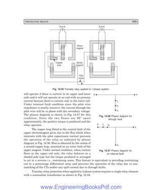 D-8N-SYSTEM1SYS14-3.PM6.5
PROTECTIVE RELAYS 409
fv
f0
E Ic
V
E V
fc
fv
Ic
Copper
loop
Series
magnet
Pilot
wires
Shunt
magnet
End A End B
Fig. 14.55 Translay relay applied to 1-phase system.
will operate if there is current in its upper and lower
coils and it will not operate at an end with no primary
current because there is current only in the lower coil.
Under internal fault condition since the pilot wire
impedance is mostly resistive, the current through the
pilot wire will be in phase with the secondary voltage.
The phasor diagram is shown in Fig. 14.57 for this
condition. Since the two fluxes are 90° apart
approximately, the positive torque is produced and the
relay operates.
The copper loop fitted to the central limb of the
upper electromagnet gives rise to the flux which when
interacts with the pilot capacitance current prevents
the operation of the relay as indicated by phasor
diagram in Fig. 14.56. Bias is obtained by the action of
a second copper loop, mounted on an outer limb of the
upper magnet. Under normal condition, when current
flows in the upper coil only, the relay behaves as a
shaded pole type but the torque produced is arranged
to act in a reverse i.e., restraining sense. This feature is equivalent to providing restraining
coil in a percentage differential relay and prevents the operation of the relay due to mis-
matching of the CTs and/or any spill current due to through faults.
Translay relay protection when applied to 3-phase system requires a single relay element
with a summation transformer as shown in Fig. 14.58.
Fig. 14.56 Phasor diagram for
through fault.
Fig. 14.57 Phasor diagram for
an internal fault.
www.EngineeringBooksPdf.com
 