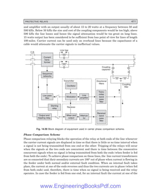 D-8N-SYSTEM1SYS14-3.PM6.5
PROTECTIVE RELAYS 411
and amplifier with an output usually of about 15 to 20 watts at a frequency between 50 and
500 kHz. Below 50 kHz the size and cost of the coupling components would be too high; above
500 kHz the line losses and hence the signal attenuation would be too great on long lines.
15 watts output has been considered to be sufficient from loss point of view for lines of length
100 miles. Carrier current can be used only on overhead lines because the capacitance of a
cable would attenuate the carrier signals to ineffectual values.
C.B.
Current
trans-
former
Line trap
Sequence
networks
Low pass
filter
Transmitter
Oscillator
Modulator
Line
amplifier
Receiver
Receiver
Starting
relay
Output and
trippling relay
Mixer and
output
Attenua-
tor
Receiver
band
pass
filter
Trans-
mitter
band
pass
filter
Directional
filters Coupling
filter
Coupling
capacitor
Fig. 14.59 Block diagram of equipment used in carrier phase comparison scheme.
Phase Comparison Scheme
Phase comparison relaying blocks the operation of the relay at both ends of the line whenever
the carrier current signals are displaced in time so that there is little or no time interval when
a signal is not being transmitted from one end or the other. Tripping of the relays will occur
when the signals at the two ends are concurrent and there is time between the consecutive
concurrent signals when no signal is being transmitted from both the ends (when feeder is fed
from both the ends). To achieve phase comparison on these lines, the line current transformers
are so connected that their secondary currents are 180° out of phase when current is flowing in
the feeder under both normal and/or external fault condition. When an internal fault takes
place, the current at one of the ends reverses and thus the two currents are in phase (when fed
from both ends) and, therefore, there is time when no signal is being received and the relay
operates. In case the feeder is fed from one end, for an internal fault the current at one of the
www.EngineeringBooksPdf.com
 