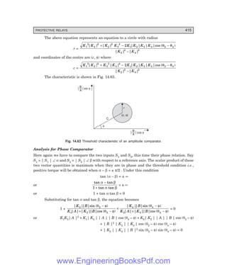 D-8N-SYSTEM1SYS14-3.PM6.5
PROTECTIVE RELAYS 415
The above equation represents an equation to a circle with radius
r =
K K K K K K K K
K K
1
2
4
2
2
2
3
2
1 2 3 4 2 4
2
2
4
2
2
| | | | | | | |cos ( )
| | | |
+ - -
-
q q
and coordinates of the centre are (c, φ) where
c =
K K K K K K K K
K K
1
2
2
2
3
2
4
2
1 2 3 4 2 4
2
2
4
2
2
| | | | | | | |cos ( )
| | | |
+ - -
-
q q
The characteristic is shown in Fig. 14.63.
B
A
sin f
B
A
cos f
f
C
r
(c, )
f
Fig. 14.63 Threshold characteristic of an amplitude comparator.
Analysis for Phase Comparator
Here again we have to compare the two inputs S1 and S2, this time their phase relation. Say
S1 = | S1 | ∠ α and S2 = | S2 | ∠ β with respect to a reference axis. The scalar product of these
two vector quantities is maximum when they are in phase and the threshold condition i.e.,
positive torque will be obtained when α – β = ± π/2 . Under this condition
tan (α – β) = ± ∞
or
tan tan
tan tan
α β
α β
−
+
1
= ± ∞
or 1 + tan α tan β = 0
Substituting for tan α and tan β, the equation becomes
1 +
| |
| |sin ( )
| | | |
| |cos ( )
| |
| |sin ( )
| | | |
| |cos ( )
K B
K A K B
K B
K A K B
2 2
1 2 2
4 4
3 4 4
θ φ
θ φ
θ φ
θ φ
−
+ −
×
−
+ −
= 0
or K1K3| A |2 + K1| K4 | | A | | B | cos (θ4 – φ) + K3| K2 | | A | | B | cos (θ2 – φ)
+ | B |2 | K2 | | K4 | cos (θ2 – φ) cos (θ4 – φ)
+ | K2 | | K4 | | B |2 sin (θ2 – φ) sin (θ4 – φ) = 0
www.EngineeringBooksPdf.com
 