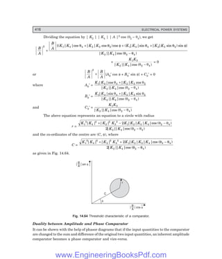 D-8N-SYSTEM1SYS14-3.PM6.5
416 ELECTRICAL POWER SYSTEMS
Dividing the equation by | K2 | | K4 | | A |2 cos (θ2 – θ4), we get
B
A
B
A
K K K K K K K K
K K
2 1 4 4 2 3 2 1 4 4 2 3 2
2 4 2 4
+
+ + +
-
{( | |cos | | cos )cos ( | |sin | | sin ) sin }
| |
| |cos ( )
q q f q q f
q q
+
K K
K K
1 3
2 4 2 4
| |
| |cos ( )
θ θ
−
= 0
or
B
A
B
A
2
+ {A0′ cos φ + B0′ sin φ} + C0′ = 0
where A0′ =
K K K K
K K
1 4 4 2 3 2
2 4 2 4
| |cos | | cos
| |
| |cos ( )
θ θ
θ θ
+
−
B0′ =
K K K K
K K
1 4 4 2 3 2
2 4 2 4
| |sin | | sin
| |
| |cos ( )
θ θ
θ θ
+
−
and C0′ =
K K
K K
1 3
2 4 2 4
| |
| |cos ( )
θ θ
−
The above equation represents an equation to a circle with radius
r =
K K K K K K K K
K K
1
2
4
2
2
2
3
2
1 2 3 4 2 4
2 4 2 4
2
2
| | | | | | | |cos ( )
| |
| |cos ( )
+ − −
−
θ θ
θ θ
and the co-ordinates of the centre are (C, φ), where
C =
K K K K K K K K
K K
1
2
4
2
2
2
3
2
1 2 3 4 2 4
2 4 2 4
2
2
| | | | | | | |cos ( )
| |
| |cos ( )
+ + -
-
q q
q q
as given in Fig. 14.64.
B
A
sin f
B
A
cos f
f
C
r
Fig. 14.64 Threshold characteristic of a comparator.
Duality between Amplitude and Phase Comparator
It can be shown with the help of phasor diagrams that if the input quantities to the comparator
are changed to the sum and difference of the original two input quantities, an inherent amplitude
comparator becomes a phase comparator and vice-versa.
www.EngineeringBooksPdf.com
 