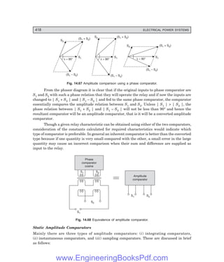 D-8N-SYSTEM1SYS14-3.PM6.5
418 ELECTRICAL POWER SYSTEMS
S1
(S + S )
1 2
S2
l = 90°
(S – S )
1 2
(S + S )
1 2
S2
S1
l  90°
(S – S )
1 2
(S + S )
1 2
S1
(S – S )
1 2
S2
l  90°
Fig. 14.67 Amplitude comparison using a phase comparator.
From the phasor diagram it is clear that if the original inputs to phase comparator are
S1 and S2 with such a phase relation that they will operate the relay and if now the inputs are
changed to | S1 + S2 | and | S1 – S2 | and fed to the same phase comparator, the comparator
essentially compares the amplitude relation between S1 and S2. Unless | S1 |  | S2 |, the
phase relation between | S1 + S2 | and | S1 – S2 | will not be less than 90° and hence the
resultant comparator will be an amplitude comparator, that is it will be a converted amplitude
comparator.
Though a given relay characteristic can be obtained using either of the two comparators,
consideration of the constants calculated for required characteristics would indicate which
type of comparator is preferable. In general an inherent comparator is better than the converted
type because if one quantity is very small compared with the other, a small error in the large
quantity may cause an incorrect comparison when their sum and difference are supplied as
input to the relay.
Phase
comparator
cosine
S2
S1
S2
S1
Amplitude
comparator
S2
S1
Fig. 14.68 Equivalence of amplitude comparator.
Static Amplitude Comparators
Mainly there are three types of amplitude comparators: (i) integrating comparators,
(ii) instantaneous comparators, and (iii) sampling comparators. These are discussed in brief
as follows:
www.EngineeringBooksPdf.com
 