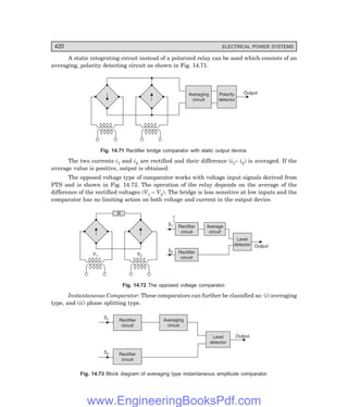 D-8N-SYSTEM1SYS14-4.PM6.5
420 ELECTRICAL POWER SYSTEMS
V
I
A static integrating circuit instead of a polarized relay can be used which consists of an
averaging, polarity detecting circuit as shown in Fig. 14.71.
Averaging
circuit
Polarity
detector
Output
Fig. 14.71 Rectifier bridge comparator with static output device.
The two currents i1 and i2 are rectified and their difference (i1– i2) is averaged. If the
average value is positive, output is obtained.
The opposed voltage type of comparator works with voltage input signals derived from
PTS and is shown in Fig. 14.72. The operation of the relay depends on the average of the
difference of the rectified voltages (V1 – V2). The bridge is less sensitive at low inputs and the
comparator has no limiting action on both voltage and current in the output device.
V1 V2
R
Rectifier
circuit
Rectifier
circuit
Average
circuit
Level
detector Output
S2
S1
Fig. 14.72 The opposed voltage comparator.
Instantaneous Comparator: These comparators can further be classified as: (i) averaging
type, and (ii) phase splitting type.
Rectifier
circuit
Rectifier
circuit
Averaging
circuit
Level
detector
Output
S1
S2
Fig. 14.73 Block diagram of averaging type instantaneous amplitude comparator.
www.EngineeringBooksPdf.com
 