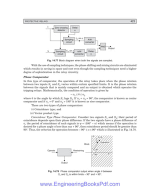 D-8N-SYSTEM1SYS14-4.PM6.5
PROTECTIVE RELAYS 423
I Zero crossing
detector
Delay
a
Sampling
circuit
Im sin a
A/W
converter
AND
Output
Delay
a
V sin
m f
V Sampling
circuit
A/W
converter
Fig. 14.77 Block diagram when both the signals are sampled.
With the use of sampling techniques, the phase shifting and mixing circuits are eliminated
which results in saving in space and cost even though the sampling techniques need a higher
degree of sophistication in the relay circuitry.
Phase Comparator
In this type of comparator, the operation of the relay takes place when the phase relation
between two inputs S1 and S2 varies within certain specified limits. It is the phase relation
between the signals that is mainly compared and an output is obtained which operates the
tripping relays. Mathematically, the condition of operation is given by
– α1 ≤ θ ≤ α2
where θ is the angle by which S1 lags S2. If α1 = α2 = 90°, the comparator is known as cosine
comparator and if α1 = 0° and α2 = 180° it is known as sine comparator.
There are two types of phase comparators:
(i) Coincidence type; and
(ii) Vector product type.
Coincidence Type Phase Comparator: Consider two signals S1 and S2; their period of
coincidence depends upon their phase difference. If the two signals have a phase difference of
α, the period of coincidence of such signals is ψ = (180° – α) which means if the operation is
desired for a phase angle α less than say + 90°, then coincidence period should be greater than
90°. Thus, the criterion for operation becomes – 90° ≤ α ≤ 90° which is illustrated in Fig. 14.78.
X
X S /S
2 1
S /S
2 1
90°
90°
–90°
–90° R
R
Operation
Operation
Block
Operate Restraining
Output
Fig. 14.78 Phase comparator output when angle θ between
S1 and S2 is within limits – 90° and + 90°.
www.EngineeringBooksPdf.com
 