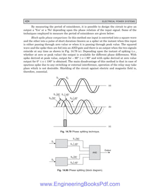 D-8N-SYSTEM1SYS14-4.PM6.5
424 ELECTRICAL POWER SYSTEMS
By measuring the period of coincidence, it is possible to design the circuit to give an
output a ‘Yes’ or a ‘No’ depending upon the phase relation of the input signal. Some of the
techniques employed to measure the period of coincidence are given below:
Block-spike phase comparison: In this method one input is converted into a square wave
and the other into a pulse of short duration (known as a spike) at the instant when this input
is either passing through zero value or when it is passing through peak value. The squared
wave and the spike then are fed into an AND gate and there is an output when the two signals
coincide at any time as shown in Fig. 14.79 (a). Depending upon the instant of spiking (i.e.,
whether at zero or peak value) the output is available for different phase differences. With
spike derived at peak value, output for – 90° ≤ α ≤ 90° and with spike derived at zero value
output for 0° ≤ α ≤ 180° is obtained. The main disadvantage of this method is that in case of
spurious spike due to any switching or external interference, operation of the relay may take
place which is not desirable. Shielding of the circuit against electric and magnetic field is,
therefore, essential.
(a)
(b)
(c)
S 45°
2
S 45°
1
S1 S2
S –45°
1
S –45°
2
Fig. 14.79 Phase splitting technique.
Output
AND
S 45°
1
S 45°
2
S –45°
2
S –45°
1
S1
S2
Fig. 14.80 Phase splitting (block diagram).
www.EngineeringBooksPdf.com
 