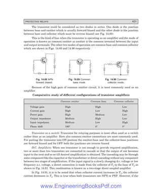 D-8N-SYSTEM1SYS14-4.PM6.5
PROTECTIVE RELAYS 431
The transistor could be considered as two diodes in series. One diode is the junction
between base and emitter which is usually forward biased and the other diode is the junction
between base and collector which must be reverse biased (see Fig. 14.88).
This is the kind of bias when the transistor is operating as an amplifier and the mode of
operation is known as common emitter as emitter is the common terminal between the input
and output terminals. The other two modes of operation are common base and common collector
which are shown in Figs. 14.89 and 14.90 respectively.
Fig. 14.88 NPN Fig. 14.89 Common Fig. 14.90 Common
forward biased. base mode. collector mode.
Because of the high gain of common emitter circuit, it is most commonly used as an
amplifier.
Comparative study of different configurations of transistor amplifiers
Common emitter Common base Common collector
Voltage gain High High Low
Current gain High Low High
Power gain High Medium Low
Output impedance Medium High Low
Input impedance Medium Low High
Phase shift 180° 0° 0°
Transistor as a switch: Transistor for relaying purposes is more often used as a switch
rather than as an amplifier. Here also common emitter connections are most commonly used.
For putting the transistor into ON position the emitter-base and the collector-base junctions
are forward biased and for OFF both the junctions are reverse biased.
D.C. Amplifiers: When one transistor is not enough to provide required amplification,
two or more than two transistors are connected in cascade so that the output of one becomes
input to the next and so on till desired amplification is obtained. The cascading may be through
some component like the capacitor or the transformer or direct cascading without any component
between two stages of amplification. If the input signal is a slowly changing d.c. voltage or low
frequency a.c. voltage, a direct connection is made from the collector of T1 to the base of T2 as
shown in Fig. 14.91. This combination is known as a two-stage direct coupled amplifier.
In Fig. 14.91, it is to be noted that when collector current increases in T1, the collector
current decreases in T2. This is true when both transistors are NPN or PNP. However, if the
www.EngineeringBooksPdf.com
 