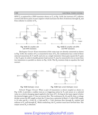 D-8N-SYSTEM1SYS14-4.PM6.5
432 ELECTRICAL POWER SYSTEMS
NPN T2 is replaced by a PNP transistor shown as T3 in Fig. 14.92, the increase of T1 collector
current still drives point A more negative which increases the flow of electrons through R3 and
from collector to emitter of T3.
R1 R2
+
T1
T2
Rbias
Output
R1
R3
T1
Rbias
Output
T3
A
Fig. 14.91 DC amplifier with Fig. 14.92 DC amplifier with NPN
both NPN transistors. and PNP transistors.
Darlington Circuit: If two transistors of the same type are directly connected as shown
in Fig. 14.93, the emitter of T1 is connected to base of T2, the combination has a total of three
external connections B, C and E, and acts as a single transistor whose gain equals the T1 gain
× the T2 gain. In order to handle greater load current T1 may be connected to two or more than
two transistors in parallel as shown in Fig. 14.94. The RE resistors help to equalize the load
current.
C
T2 T3
RE
RE
E
T1
B
T1
C
T2
E
B
Fig. 14.93 Darlington circuit. Fig. 14.94 High current Darlington circuit.
Schmitt Trigger Circuit: When a pair of transistors is direct coupled as shown in
Fig. 14.95, it provides a sudden turn-on or triggering action by T2 and occurs at a selected
value on a slowly changing signal applied to the base of T1. So long as the input signal is below
the desired trigger point, T1 has no current flow. The resistances R2, R3 and R7 form a voltage
divider across the HT supply so that the T2 base has a potential of about +7 volts if HT supply
is 12 volts and R2 = 2 kΩ, R3 = 3 kΩ and R7 = 7 kΩ; electrons flow through R6, emitter and
collector of T2 and through R4. While conducting, the T2 emitter must have forward bias. The
output across R4 is obtained.
www.EngineeringBooksPdf.com
 