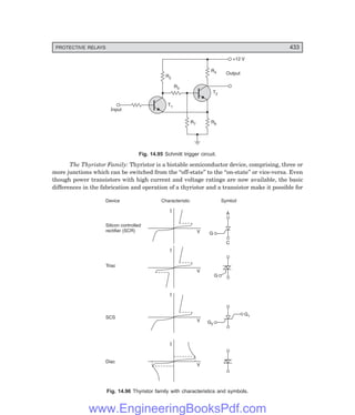 D-8N-SYSTEM1SYS14-4.PM6.5
PROTECTIVE RELAYS 433
+12 V
R4
T2
R3
R2
Output
T1
R7 R6
Input
Fig. 14.95 Schmitt trigger circuit.
The Thyristor Family: Thyristor is a bistable semiconductor device, comprising, three or
more junctions which can be switched from the ‘‘off-state’’ to the ‘‘on-state’’ or vice-versa. Even
though power transistors with high current and voltage ratings are now available, the basic
differences in the fabrication and operation of a thyristor and a transistor make it possible for
Device Characteristic Symbol
A
G
C
V
I
G
V
I
G2
V
I
G1
V
I
Silicon controlled
rectifier (SCR)
Triac
SCS
Diac
Fig. 14.96 Thyristor family with characteristics and symbols.
www.EngineeringBooksPdf.com
 