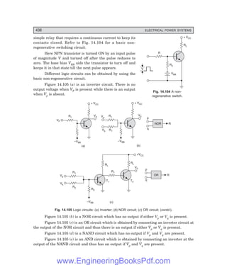D-8N-SYSTEM1SYS14-4.PM6.5
438 ELECTRICAL POWER SYSTEMS
V
R
R2
VBB
RL
+ VCC
simple relay that requires a continuous current to keep its
contacts closed. Refer to Fig. 14.104 for a basic non-
regenerative switching circuit.
Here NPN transistor is turned ON by an input pulse
of magnitude V and turned off after the pulse reduces to
zero. The base bias VBB aids the transistor to turn off and
keeps it in that state till the next pulse appears.
Different logic circuits can be obtained by using the
basic non-regenerative circuit.
Figure 14.105 (a) is an inverter circuit. There is no
output voltage when VP is present while there is an output
when Vp is absent.
R1
–VBB
V0
+ VCC
VP
(a)
R1
–VBB
V0
+ VCC
Vp
(b)
R1
Vq
p
q
NOR
+VCC
RL
V0
R1
RL
T2
T1
p
q
OR
R2
R2
R1
R
–VBB
Vp
Vq
(c)
R
Fig. 14.105 Logic circuits: (a) Inverter; (b) NOR circuit; (c) OR circuit; (contd.).
Figure 14.105 (b) is a NOR circuit which has no output if either Vp or Vq is present.
Figure 14.105 (c) is an OR circuit which is obtained by connecting an inverter circuit at
the output of the NOR circuit and thus there is an output if either Vp or Vq is present.
Figure 14.105 (d) is a NAND circuit which has no output if Vp and Vq are present.
Figure 14.105 (e) is an AND circuit which is obtained by connecting an inverter at the
output of the NAND circuit and thus has an output if Vp and Vq are present.
Fig. 14.104 A non-
regenerative switch.
www.EngineeringBooksPdf.com
 