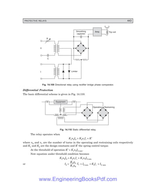 D-8N-SYSTEM1SYS14-4.PM6.5
PROTECTIVE RELAYS 443
R
V
I
Amp. Trip coil
Smoothing
capacitor
Limiter
C
Fig. 14.109 Directional relay using rectifier bridge phase comparator.
Differential Protection
The basic differential scheme is given in Fig. 14.110.
Equipment
Operating Restraining
Fig. 14.110 Static differential relay.
The relay operates when
K1n0I0  K2nrIr + K′
where n0 and nr are the number of turns in the operating and restraining coils respectively
and K1 and K2 are the design constants and K′ the spring control torque.
At the threshold of operation K′ = K1n0I0 min.
Now equation under threshold condition becomes
K1n0I0 = K2nrIr + K1n0I0 min
or I0 =
K n
K n
I
r
r
2
1 0
+ I0 min = K3Ir + I0 min
www.EngineeringBooksPdf.com
 