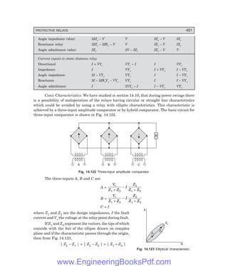 D-8N-SYSTEM1SYS14-5.PM6.5
PROTECTIVE RELAYS 451
Z1
Z2
ZL
X
R
Angle impedance (ohm) 2IZr – V V IZr – V IZr
Reactance relay 2IZr – 2IRr – V V IZr – V IZr
Angle admittance (mho) IZr 2V – IZr IZr – V V
Current inputs to static distance relay
Directional I + VYr VYr – I I VYr
Impedance I VYr I + VYr I – VYr
Angle impedance 2I – VYr VYr I I – VYr
Reactance 2I – 2IRrYr – VYr VYr I I – VYr
Angle admittance I 2VYr – I I – VYr VYr
Conic Characteristics: We have studied in section 14.10, that during power swings there
is a possibility of maloperation of the relays having circular or straight line characteristics
which could be avoided by using a relay with elliptic characteristics. This characteristic is
achieved by a three-input amplitude comparator or by hybrid comparator. The basic circuit for
three-input comparator is shown in Fig. 14.122.
A B C
R
Fig. 14.122 Three-input amplitude comparator.
The three-inputs A, B and C are
A =
V
Z Z
I
Z
Z Z
r
1 2
1
1 2
+
−
+
B =
V
Z Z
I
Z
Z Z
r
1 2
2
1 2
+
−
+
C = I
where Z1 and Z2 are the design impedances, I the fault
current and Vr the voltage at the relay point during fault.
If Z1 and Z2 represent the vectors, the tips of which
coincide with the foci of the ellipse drawn on complex
plane and if the characteristic passes through the origin,
then from Fig. 14.123,
| ZL – Z1 | + | ZL – Z2 | = | Z1 + Z2 |
Fig. 14.123 Elliptical characteristic.
www.EngineeringBooksPdf.com
 
