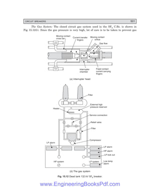 CIRCUIT BREAKERS 501
The Gas System: The closed circuit gas system used in the SF6 C.Bs. is shown in
Fig. 15.12(b). Since the gas pressure is very high, lot of care is to be taken to prevent gas
Moving contact
cross bar Current transfer
fingers
Moving contact
orifice
Gas flow
Interrupter
chamber
Fixed contact
current carrying
fingers
(=) Interrupter head
Filter
LP alarm
HP system LP system Low temp
alarm
LP alarm
HP alarm
LP lock out
Compressor
Filter
Relief valve
Service connection
External high
pressure reservoir
Heater
() The gas system
Fig. 15.12 Dead tank 132 kV SF6 breaker.
www.EngineeringBooksPdf.com
 