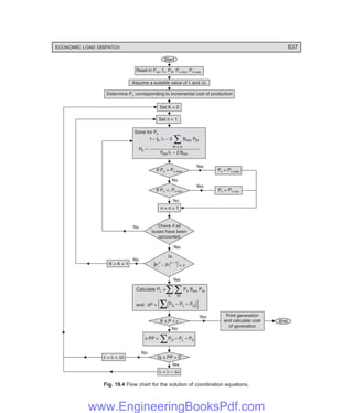 Electrical-Power-Systems-by-C.L.WADHWA.pdf