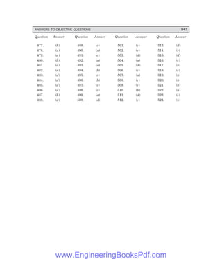 Electrical-Power-Systems-by-C.L.WADHWA.pdf
