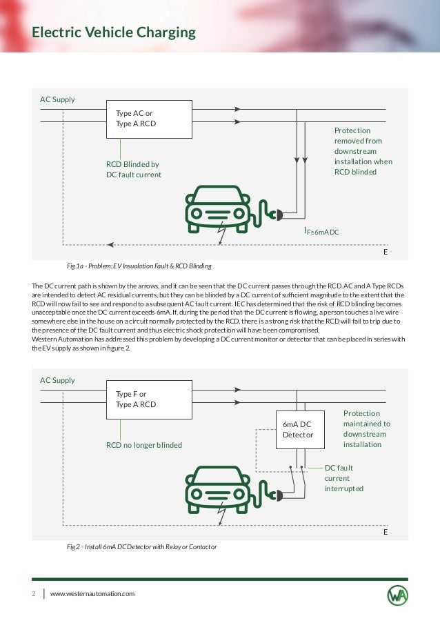 Electrical Safety With RCDs Electric Vehicle Charging
