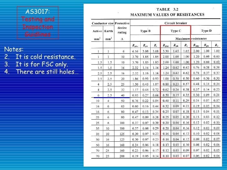 Electrical Systems Safety
