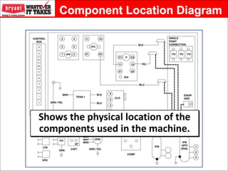 Electrical-TroubleShooting on electrical equipment.pdf