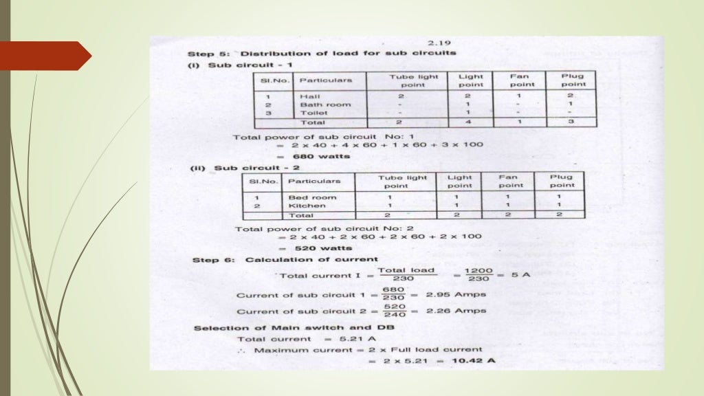 Electrical Wiring Cost Estimator