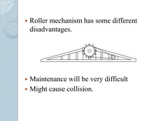    Roller mechanism has some different
    disadvantages.




 Maintenance will be very difficult
 Might cause collision.
 