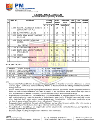 SCHEME OF STUDIES & EXAMINATIONS
Department: Electrical Engineering – 7
th
Semester
S.
No
.
Course No. Course Title Teaching
Schedule
Marks
of Class
Work
Examination
Marks
Total
Marks
Total
Credits
Duration
of Exam
L T P Theory Prac.
1. EE401B SENSORS & TRANSDUCERS (EE, EEE, IC,
common with 5th
sem. AEI)
3 1 - 25 75 - 100 4 3
2. EE403B ELECTRIC DRIVES (EE, EEE, IC) 3 1 - 25 75 - 100 4 3
3. EE405B DIGITAL SIGNAL & IMAGE PROCESSING
(EE, EEE, IC)
3 1 - 25 75 - 100 4 3
4. EE407B POWER SYSTEM OPERATION AND
CONTROL
3 1 - 25 75 - 100 4 3
5. Open ELECTIVE 4 - - 25 75 - 100 4 3
6. EE423B ELECTRIC DRIVES LAB. (EE, EEE, IC) 2 20 - 30 50 1 3
7. EE425B DIGITAL SIGNAL & IMAGE PROCESSING
LAB. (EE, EEE, IC)
- - 2 20 - 30 50 1 3
8. EE415B PROJECT - - 4 100 - - 100 4 -
9. EE433B PROFESSIONAL TRAINING – II - - 2 50 - - 50 2 -
TOTAL 16 04 10 295 375 60 730 28
LIST OF OPEN ELECTIVES:
1 MEI 623B ENTREPRENEURSHIP 6 BT401B BIOINFORMATICS
2 BME451B MEDICAL INSTRUMENTATION 7 AE417B MODERN VEHICLE TECHNOLOGY
3 ECE305B CONSUMER ELECTRONICS 8 CE451B POLLUTION & CONTROL
4 EE451B ENERGY AUDIT 9 CSE411B MANAGEMENT INFORMATION SYSTEM
5 EEE457B ENERGY RESOURCES & TECHNOLOGY 10 IT413B CYBER SECURITY
Note:
1. Assessment of Professional Training-II, undergone in summer vacations at the end of 6th
semester, will be based on seminar,
viva-voce, report & certificate of professional training obtained by the students from the industry / institute / research lab /
training centre, etc.
2. Student will be permitted to opt for any one professional elective. However, departments will offer only those electives for
which they have the requisite expertise. The choice of students for any elective shall not be binding on the department to
offer, if department does not have the necessary expertise. Minimum strength of students shall be twenty.
3. Project load will be treated as 2 hrs. per week for project coordinator including his own guiding load of 1 hour, and 1 hour for
each participating teacher irrespective of number of students/groups under him/her. Project will commence in VII Semester
where student will identify project problem, complete design, procure the material, start the fabrication, complete the survey,
etc. depending upon nature of the problem. Project will continue in VIII semester.
4. Every student has to participate in the sports activities. Minimum one hour is fixed for sports activities either in the morning or
evening. Weightage of moral values &ethics is given in General Proficiency Syllabus.
5. The students will be allowed to use non-programmable scientific calculator in the examination. However, sharing/exchange of
calculator is prohibited in the examination.
6. Electronics gadgets including Cellular phones are not allowed in the examination.
 