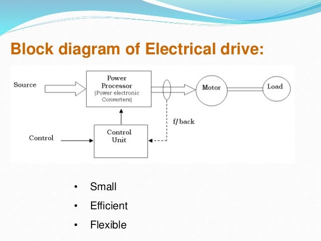 electrical ac dc drives ppt