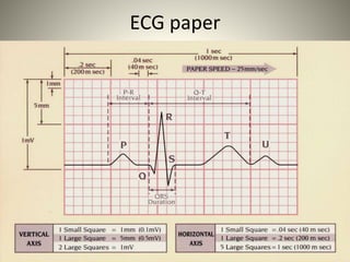 Electrical activity of heart | PPTX