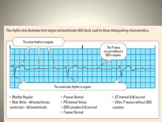 Electrical activity of heart | PPTX