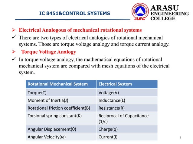 Electrical analogous of mechanical rotational system | PPTX | Physics ...