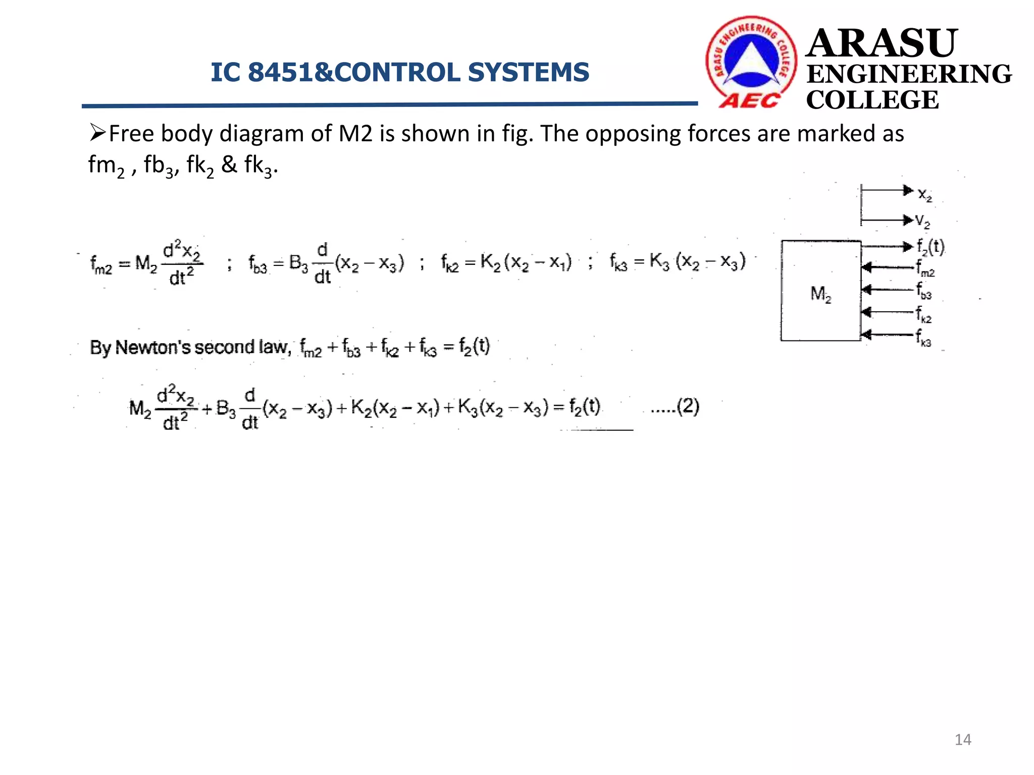 ARASU
ENGINEERING
COLLEGE
IC 8451&CONTROL SYSTEMS
14
Free body diagram of M2 is shown in fig. The opposing forces are marked as
fm2 , fb3, fk2 & fk3.
 
