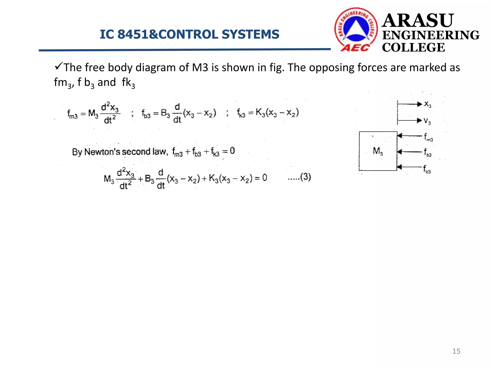 ARASU
ENGINEERING
COLLEGE
IC 8451&CONTROL SYSTEMS
15
The free body diagram of M3 is shown in fig. The opposing forces are marked as
fm3, f b3 and fk3
 