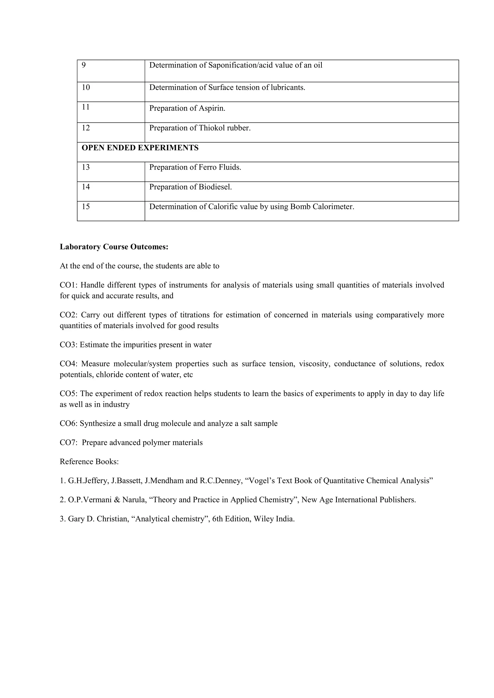 Laboratory Course Outcomes:
At the end of the course, the students are able to
CO1: Handle different types of instruments for analysis of materials using small quantities of materials involved
for quick and accurate results, and
CO2: Carry out different types of titrations for estimation of concerned in materials using comparatively more
quantities of materials involved for good results
CO3: Estimate the impurities present in water
CO4: Measure molecular/system properties such as surface tension, viscosity, conductance of solutions, redox
potentials, chloride content of water, etc
CO5: The experiment of redox reaction helps students to learn the basics of experiments to apply in day to day life
as well as in industry
CO6: Synthesize a small drug molecule and analyze a salt sample
CO7: Prepare advanced polymer materials
Reference Books:
1. G.H.Jeffery, J.Bassett, J.Mendham and R.C.Denney, “Vogel’s Text Book of Quantitative Chemical Analysis”
2. O.P.Vermani & Narula, “Theory and Practice in Applied Chemistry”, New Age International Publishers.
3. Gary D. Christian, “Analytical chemistry”, 6th Edition, Wiley India.
9 Determination of Saponification/acid value of an oil
10 Determination of Surface tension of lubricants.
11 Preparation of Aspirin.
12 Preparation of Thiokol rubber.
OPEN ENDED EXPERIMENTS
13 Preparation of Ferro Fluids.
14 Preparation of Biodiesel.
15 Determination of Calorific value by using Bomb Calorimeter.
 