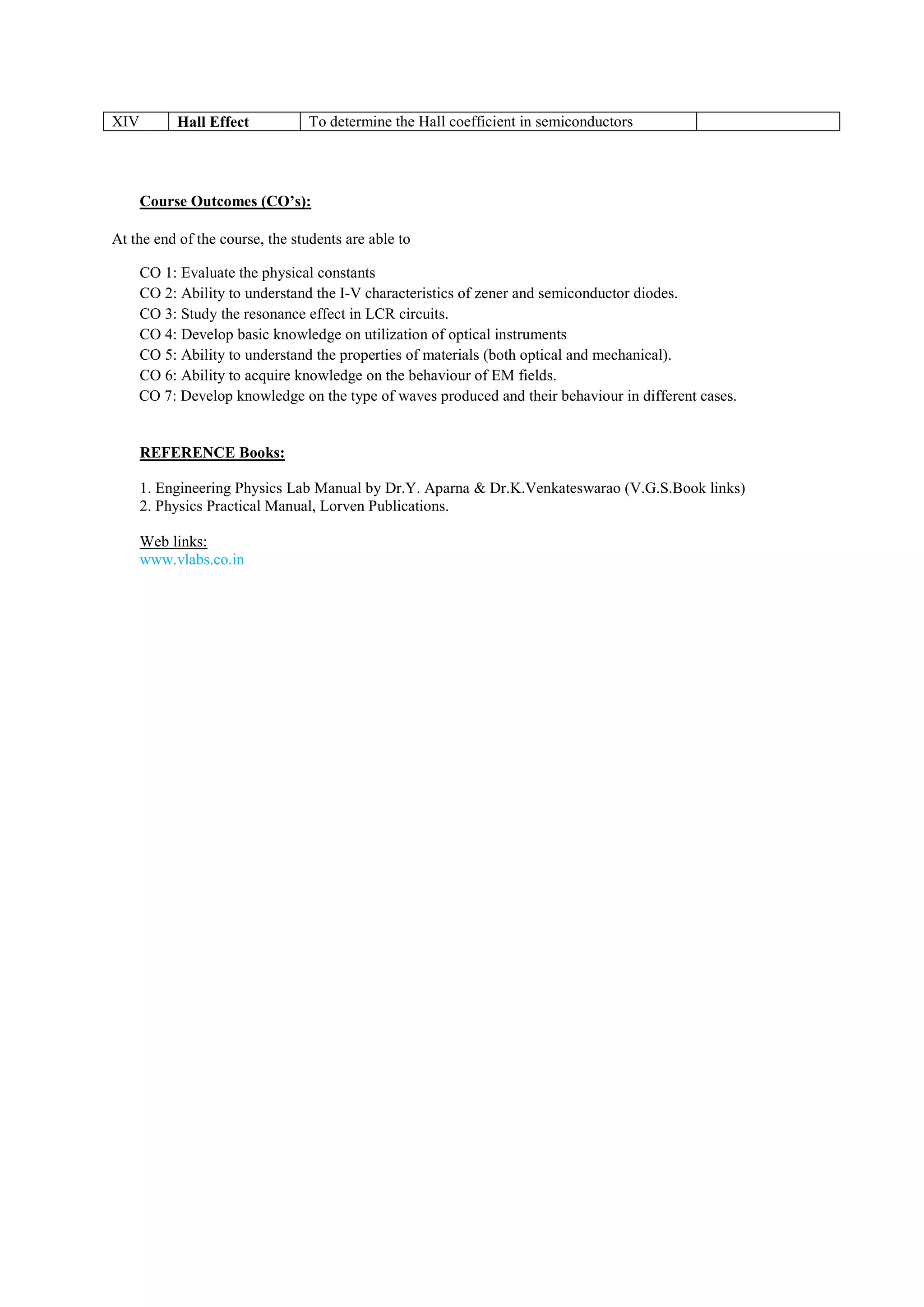 XIV Hall Effect To determine the Hall coefficient in semiconductors
Course Outcomes (CO’s):
At the end of the course, the students are able to
CO 1: Evaluate the physical constants
CO 2: Ability to understand the I-V characteristics of zener and semiconductor diodes.
CO 3: Study the resonance effect in LCR circuits.
CO 4: Develop basic knowledge on utilization of optical instruments
CO 5: Ability to understand the properties of materials (both optical and mechanical).
CO 6: Ability to acquire knowledge on the behaviour of EM fields.
CO 7: Develop knowledge on the type of waves produced and their behaviour in different cases.
REFERENCE Books:
1. Engineering Physics Lab Manual by Dr.Y. Aparna & Dr.K.Venkateswarao (V.G.S.Book links)
2. Physics Practical Manual, Lorven Publications.
Web links:
www.vlabs.co.in
 