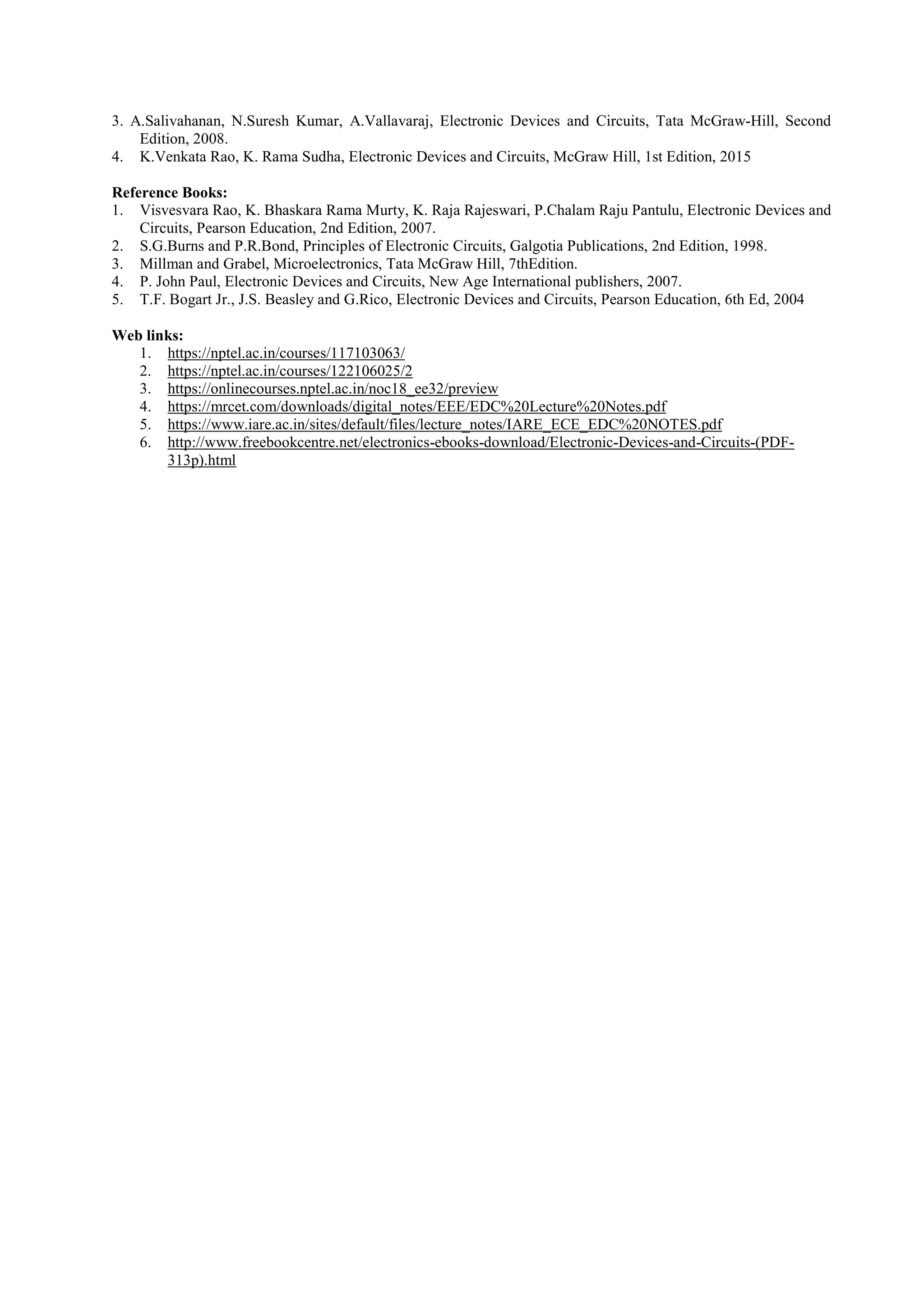 3. A.Salivahanan, N.Suresh Kumar, A.Vallavaraj, Electronic Devices and Circuits, Tata McGraw-Hill, Second
Edition, 2008.
4. K.Venkata Rao, K. Rama Sudha, Electronic Devices and Circuits, McGraw Hill, 1st Edition, 2015
Reference Books:
1. Visvesvara Rao, K. Bhaskara Rama Murty, K. Raja Rajeswari, P.Chalam Raju Pantulu, Electronic Devices and
Circuits, Pearson Education, 2nd Edition, 2007.
2. S.G.Burns and P.R.Bond, Principles of Electronic Circuits, Galgotia Publications, 2nd Edition, 1998.
3. Millman and Grabel, Microelectronics, Tata McGraw Hill, 7thEdition.
4. P. John Paul, Electronic Devices and Circuits, New Age International publishers, 2007.
5. T.F. Bogart Jr., J.S. Beasley and G.Rico, Electronic Devices and Circuits, Pearson Education, 6th Ed, 2004
Web links:
1. https://nptel.ac.in/courses/117103063/
2. https://nptel.ac.in/courses/122106025/2
3. https://onlinecourses.nptel.ac.in/noc18_ee32/preview
4. https://mrcet.com/downloads/digital_notes/EEE/EDC%20Lecture%20Notes.pdf
5. https://www.iare.ac.in/sites/default/files/lecture_notes/IARE_ECE_EDC%20NOTES.pdf
6. http://www.freebookcentre.net/electronics-ebooks-download/Electronic-Devices-and-Circuits-(PDF-
313p).html
 