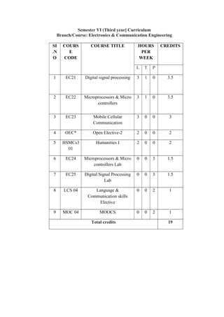 ELECTRICAL AND ELECTRONIC ENGINEERING SYLLABUS.pdf