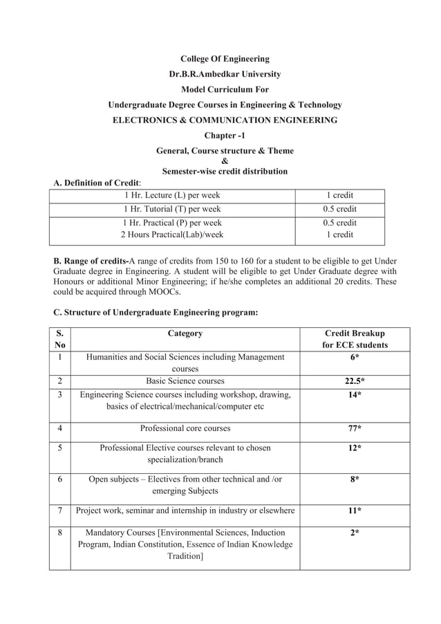 ELECTRICAL AND ELECTRONIC ENGINEERING SYLLABUS.pdf