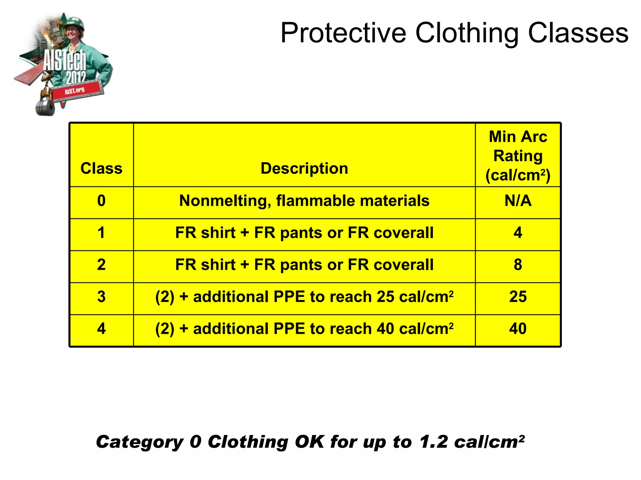Electrical Arc Flash Safety and Risk Management | ZIP