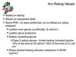 Electrical Arc Flash Safety and Risk Management | ZIP